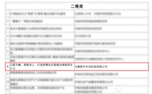 天翼數字生活公司榮獲中國信息協會數據要素應用創新大賽二等獎