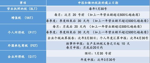 山海圖 2024電商在越南的機會與合規